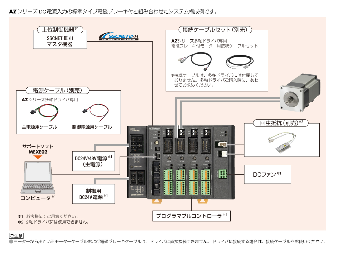 SSCNETⅢ/H対応